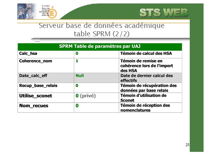 Serveur base de données académique table SPRM (2/2) 28 