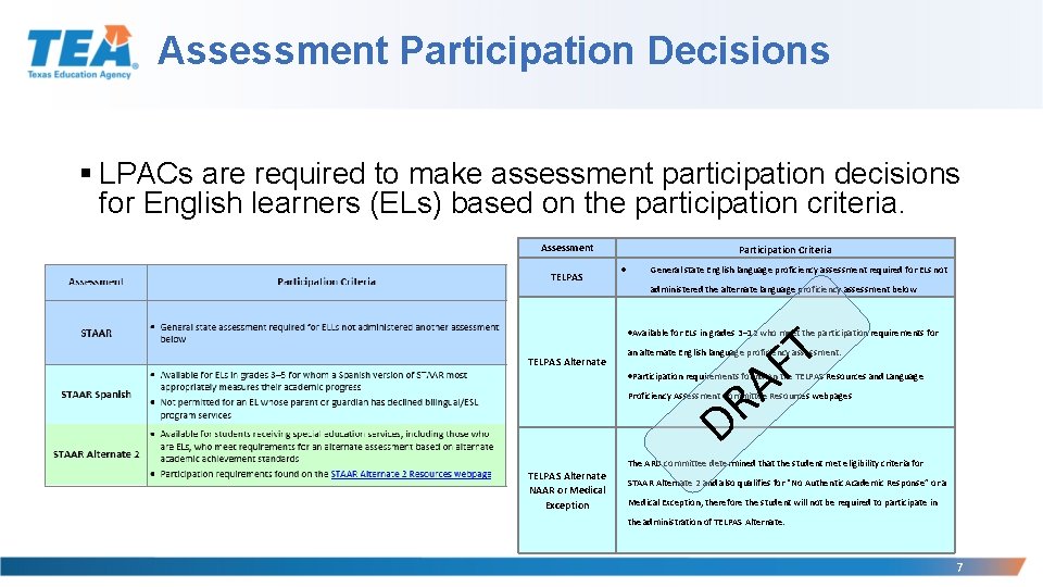 Assessment Participation Decisions § LPACs are required to make assessment participation decisions for English