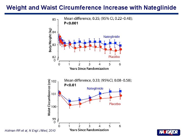 Weight and Waist Circumference Increase with Nateglinide Holman RR et al, N Engl J