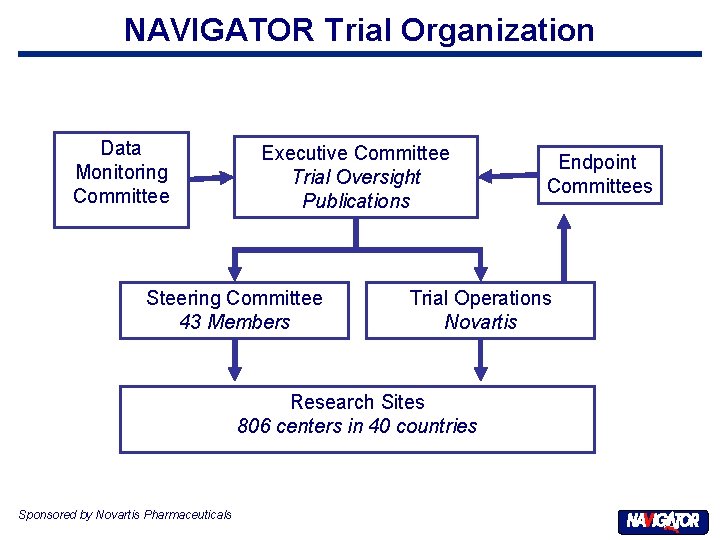 NAVIGATOR Trial Organization Data Monitoring Committee Executive Committee Trial Oversight Publications Steering Committee 43