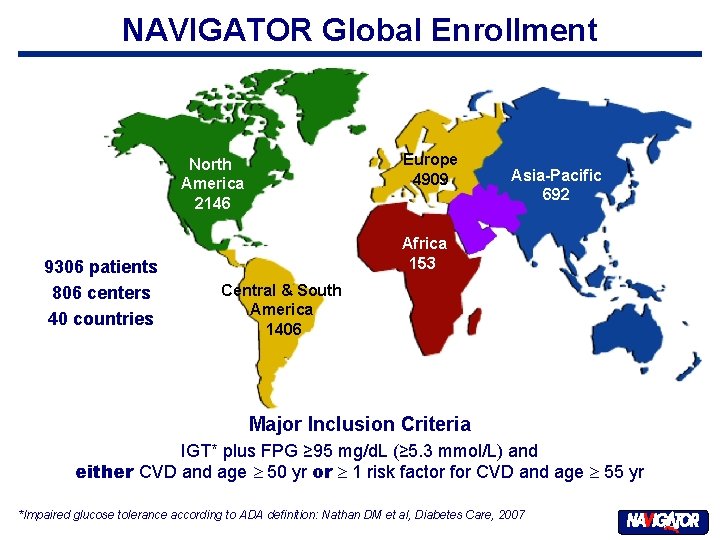 NAVIGATOR Global Enrollment Europe 4909 North America 2146 9306 patients 806 centers 40 countries