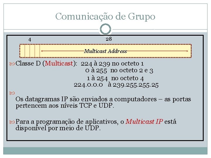 Comunicação de Grupo 4 28 Multicast Address Classe D (Multicast): 224 à 239 no