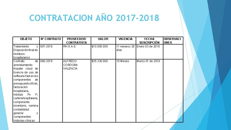 CONTRATACION AÑO 2017 -2018 OBJETO N° CONTRATO Tratamiento y 007 -2018 Disposición final de