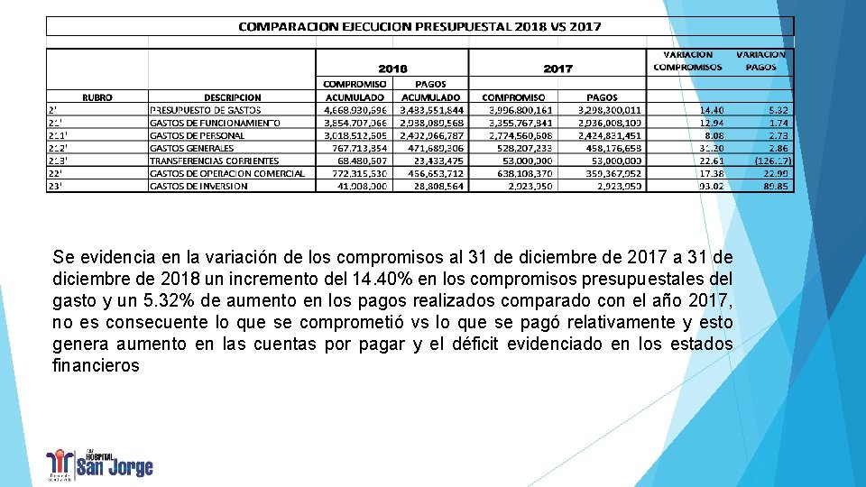 Se evidencia en la variación de los compromisos al 31 de diciembre de 2017