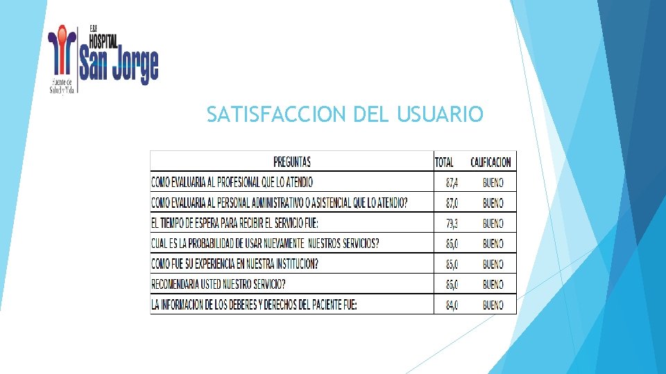 SATISFACCION DEL USUARIO 