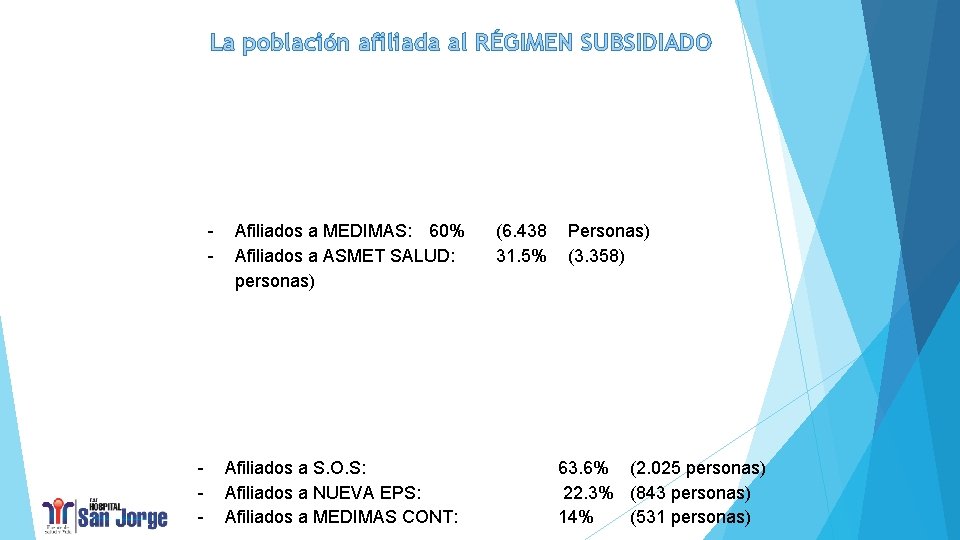 La población afiliada al RÉGIMEN SUBSIDIADO - - Afiliados a MEDIMAS: 60% Afiliados a