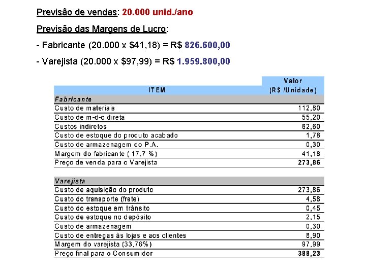 Previsão de vendas: 20. 000 unid. /ano Previsão de vendas Previsão das Margens de