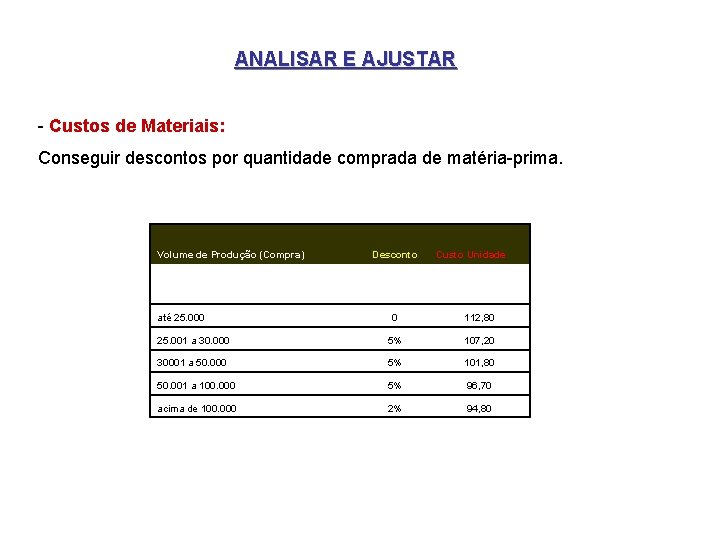 ANALISAR E AJUSTAR - Custos de Materiais: Conseguir descontos por quantidade comprada de matéria-prima.
