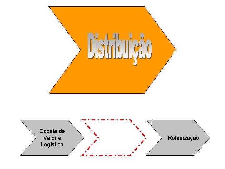 Cadeia de Valor e Logística Roteirização 