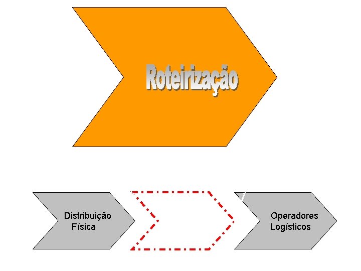  Distribuição Física Operadores Logísticos 
