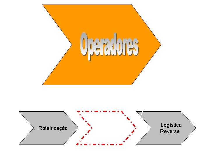  Roteirização Logística Reversa 