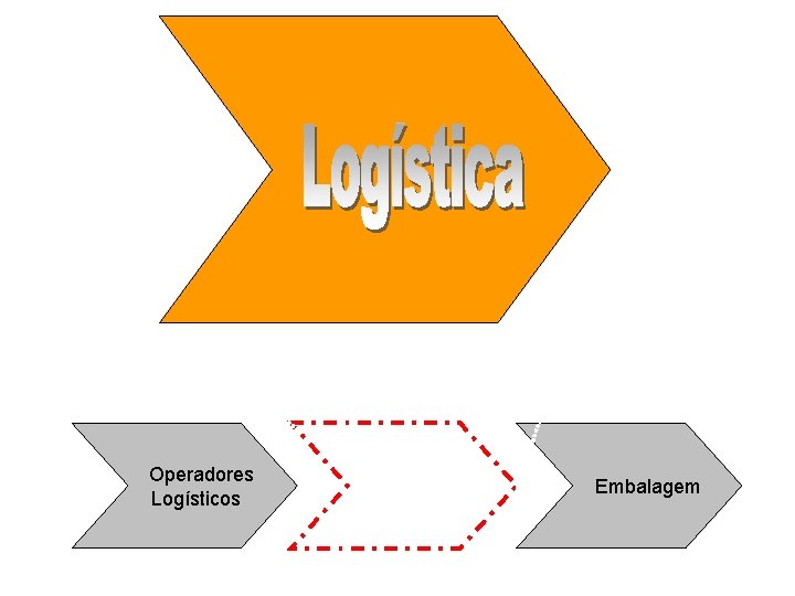  Operadores Logísticos Embalagem 