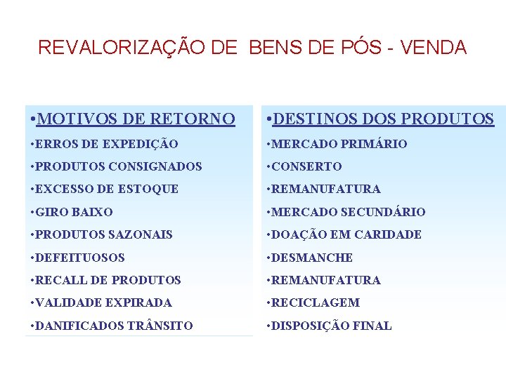 REVALORIZAÇÃO DE BENS DE PÓS - VENDA • MOTIVOS DE RETORNO • DESTINOS DOS