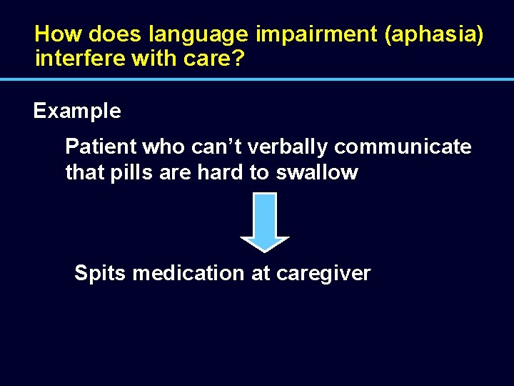 How does language impairment (aphasia) interfere with care? Example Patient who can’t verbally communicate