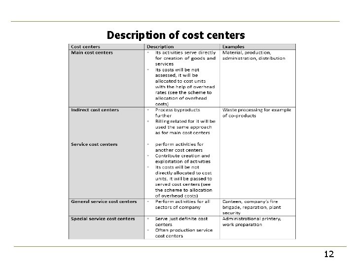 Description of cost centers 12 