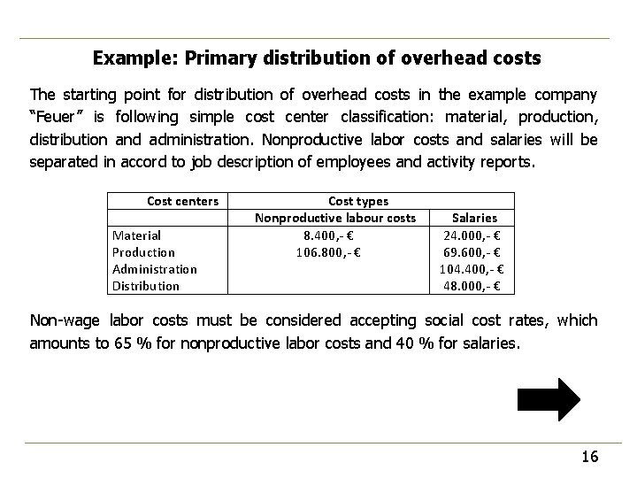 Example: Primary distribution of overhead costs The starting point for distribution of overhead costs