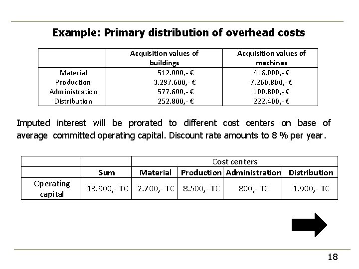 Example: Primary distribution of overhead costs Acquisition values of buildings 512. 000, - €
