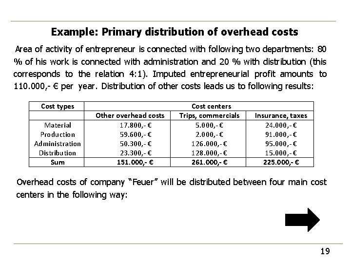 Example: Primary distribution of overhead costs Area of activity of entrepreneur is connected with