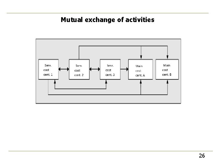 Mutual exchange of activities 26 
