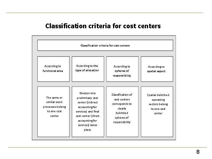 Classification criteria for cost centers According to functional area The same or similar work