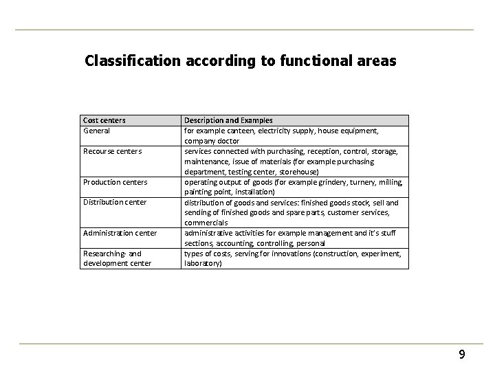 Classification according to functional areas Cost centers General Recourse centers Production centers Distribution center