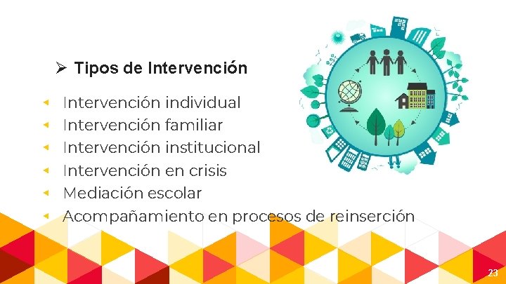 Ø Tipos de Intervención ◂ ◂ ◂ Intervención individual Intervención familiar Intervención institucional Intervención