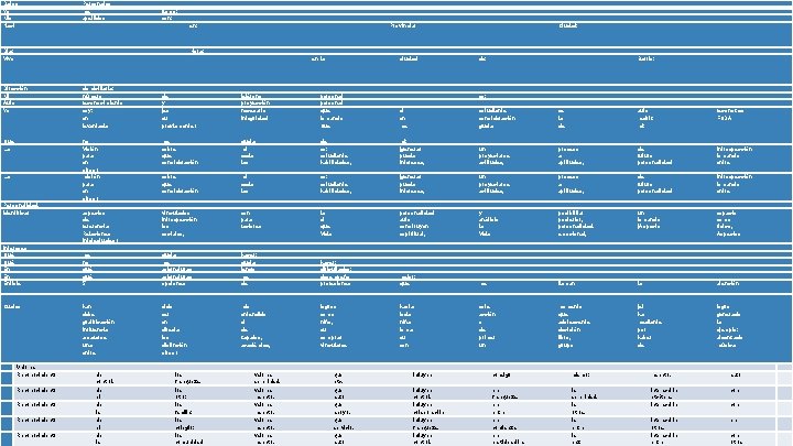 Datos Yo Mis Nací Personales me apellidos llamo: son: en: Día: Vivo Provincia: Ciudad: