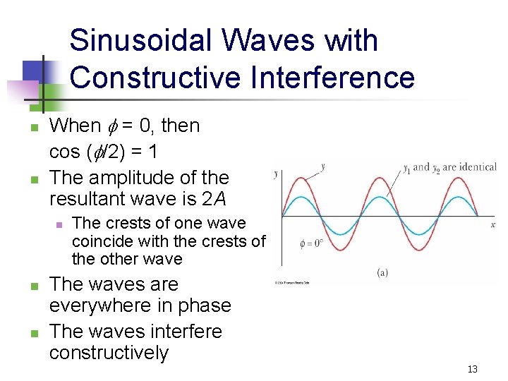 Sinusoidal Waves with Constructive Interference n n When f = 0, then cos (f/2)