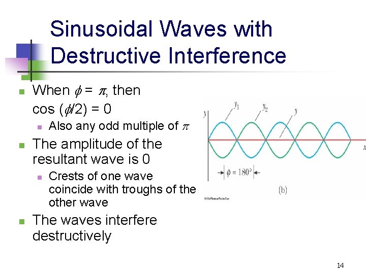 Sinusoidal Waves with Destructive Interference n When f = p, then cos (f/2) =