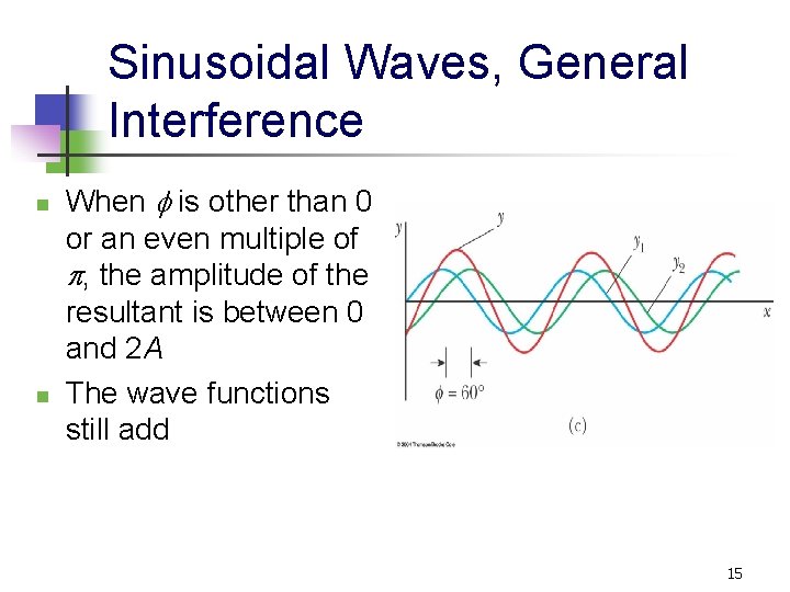 Sinusoidal Waves, General Interference n n When f is other than 0 or an