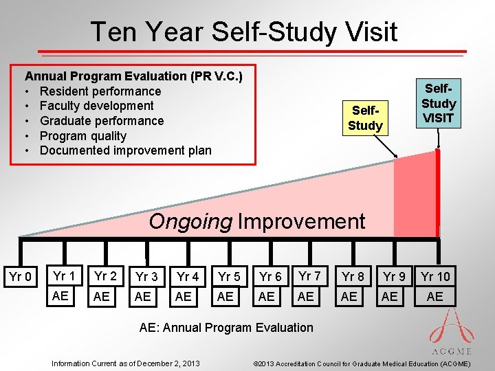 Ten Year Self-Study Visit Annual Program Evaluation (PR V. C. ) • Resident performance