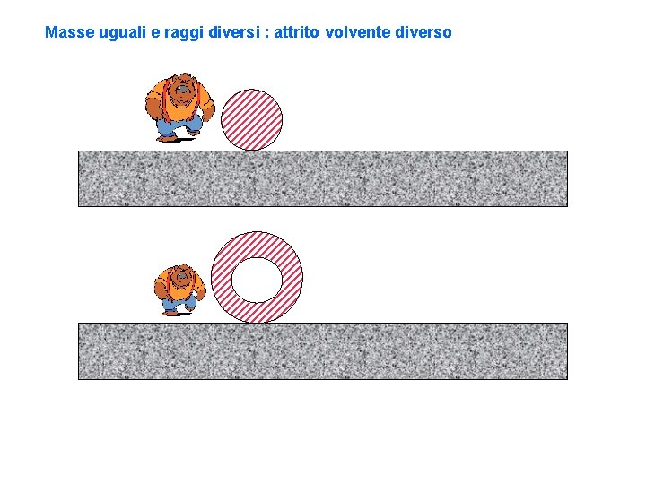 Masse uguali e raggi diversi : attrito volvente diverso 