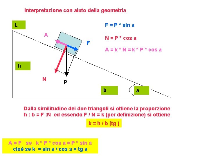 Interpretazione con aiuto della geometria L F = P * sin a A F