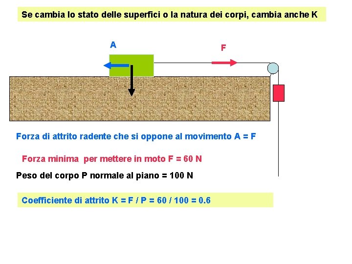 Se cambia lo stato delle superfici o la natura dei corpi, cambia anche K