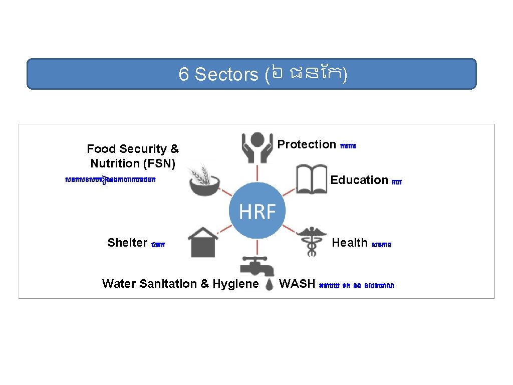 6 Sectors (៦ ផន ក) Food Security & Nutrition (FSN) សនតសខសប ងនងអ ហ ររបតថមភ