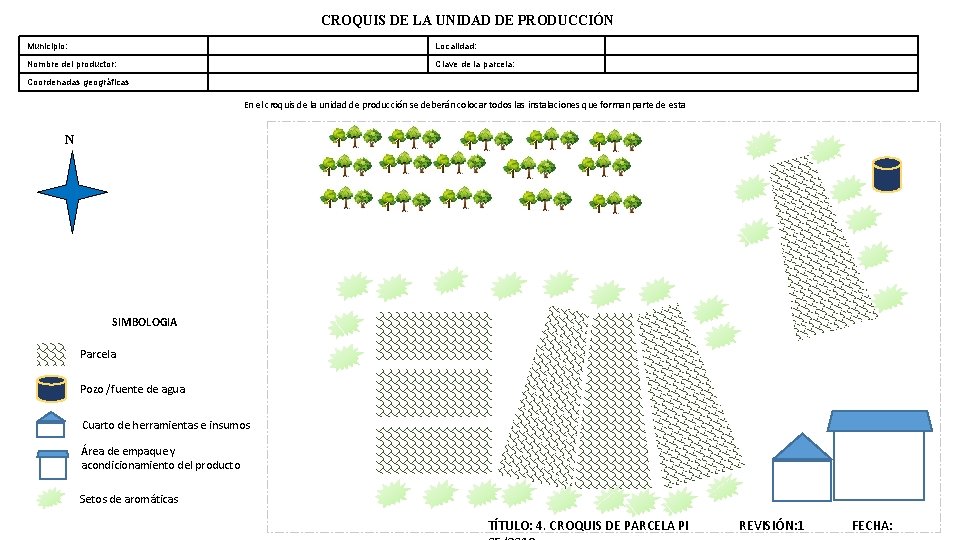 CROQUIS DE LA UNIDAD DE PRODUCCIÓN Municipio: Localidad: Nombre del productor: Clave de la