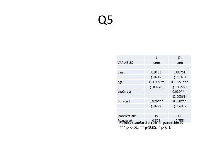 Q 5 VARIABLES treat age 0 treat Constant Observations R-squared (1) emp 0. 0403