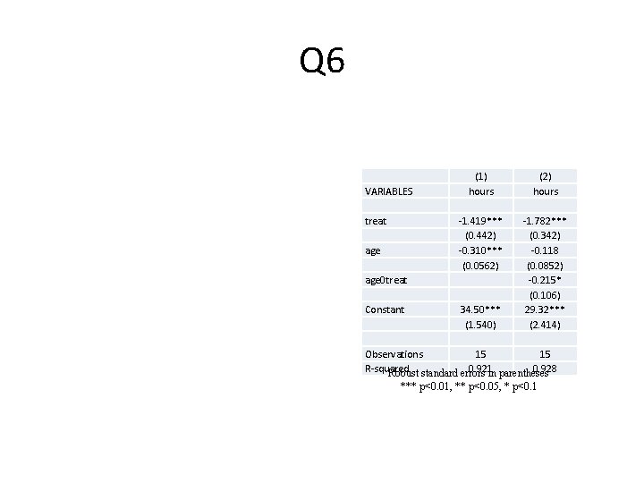 Q 6 (1) (2) VARIABLES hours treat -1. 419*** -1. 782*** (0. 442) (0.