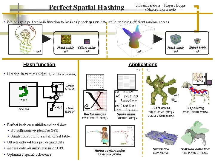 Perfect Spatial Hashing Sylvain Lefebvre Hugues Hoppe (Microsoft Research) • We design a perfect