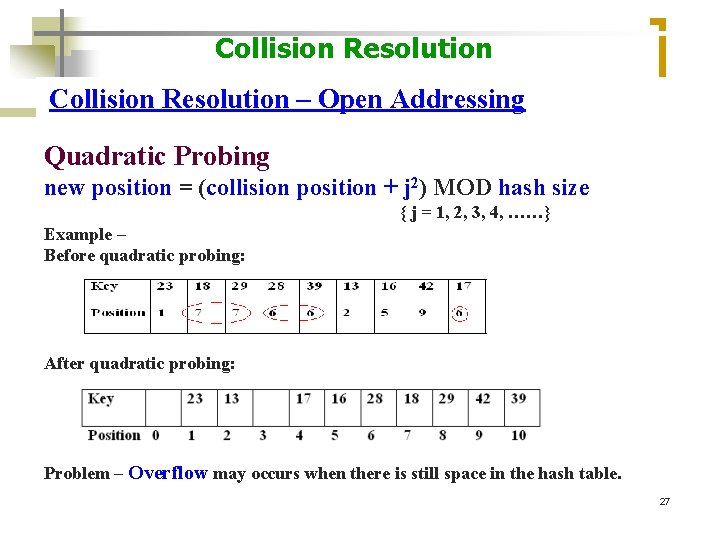 Collision Resolution – Open Addressing Quadratic Probing new position = (collision position + j