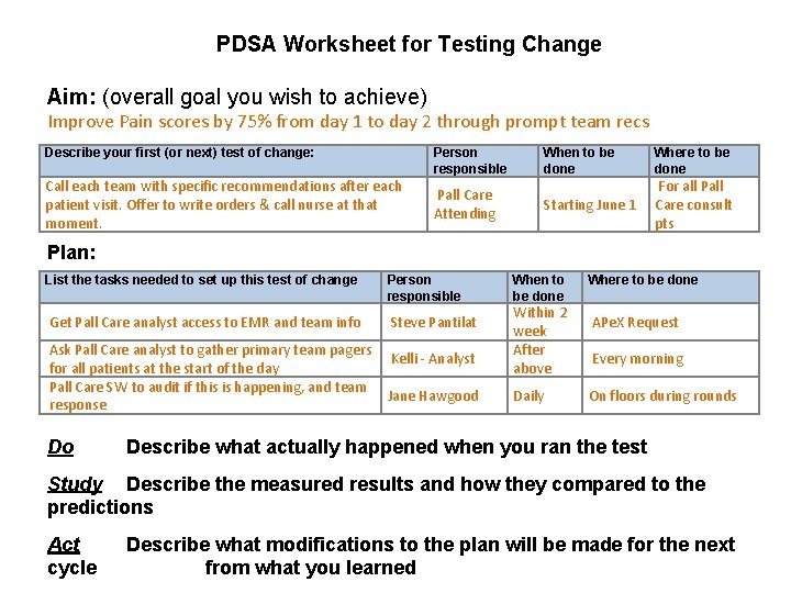 PDSA Worksheet for Testing Change Aim: (overall goal you wish to achieve) Improve Pain