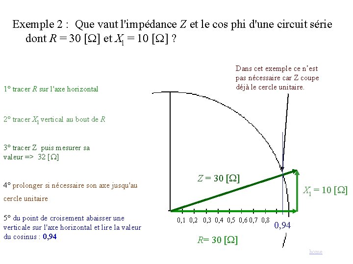 Exemple 2 : Que vaut l'impédance Z et le cos phi d'une circuit série