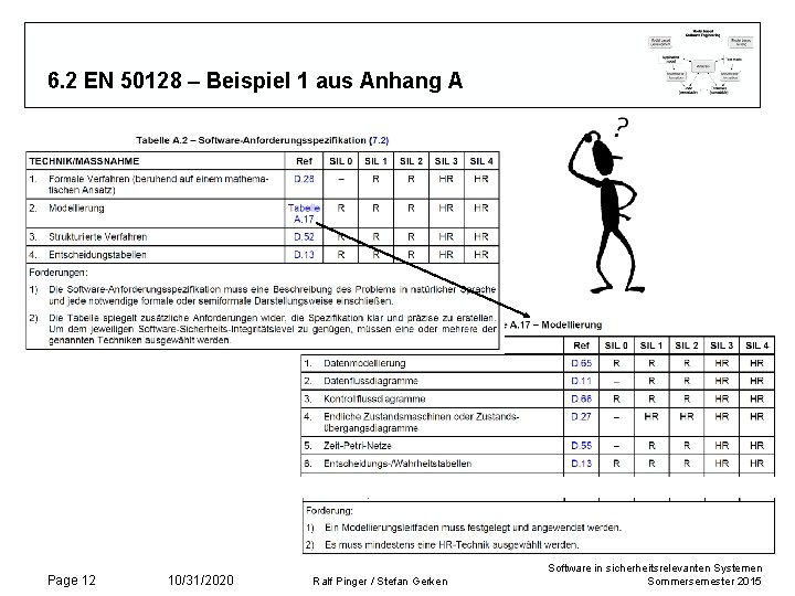 6. 2 EN 50128 – Beispiel 1 aus Anhang A Page 12 10/31/2020 Ralf