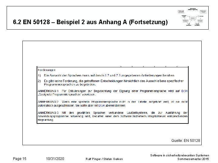 6. 2 EN 50128 – Beispiel 2 aus Anhang A (Fortsetzung) Quelle: EN 50128