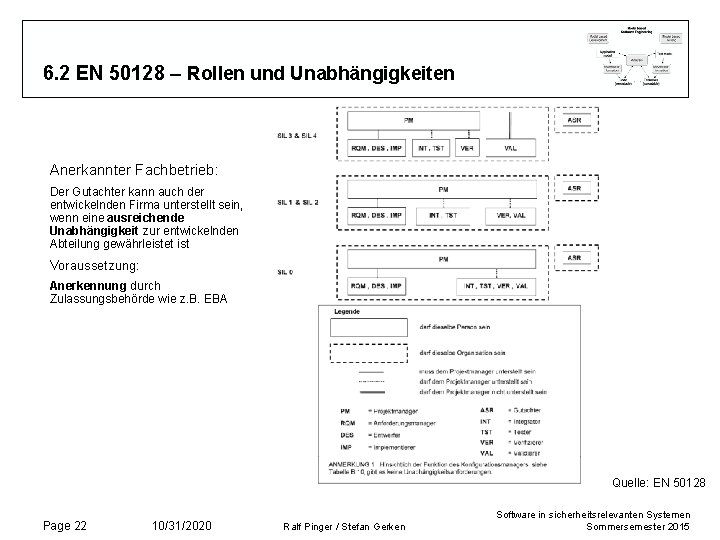 6. 2 EN 50128 – Rollen und Unabhängigkeiten Anerkannter Fachbetrieb: Der Gutachter kann auch