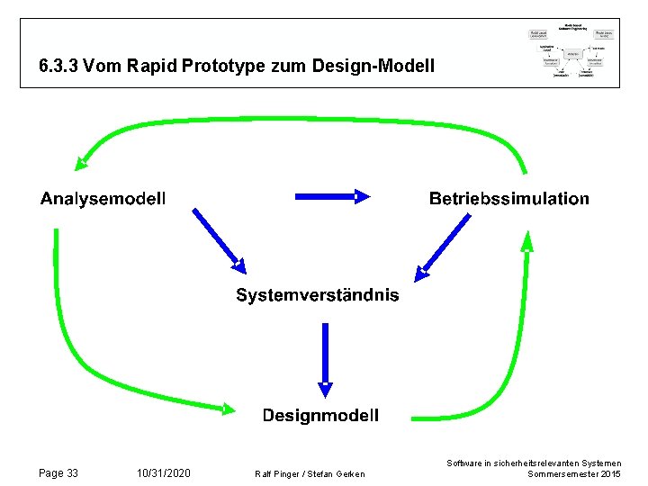 6. 3. 3 Vom Rapid Prototype zum Design-Modell Page 33 10/31/2020 Ralf Pinger /