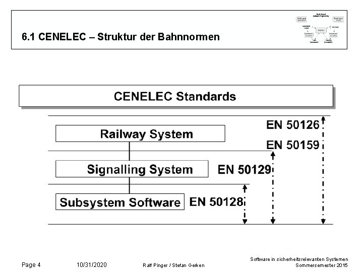 6. 1 CENELEC – Struktur der Bahnnormen Page 4 10/31/2020 Ralf Pinger / Stefan