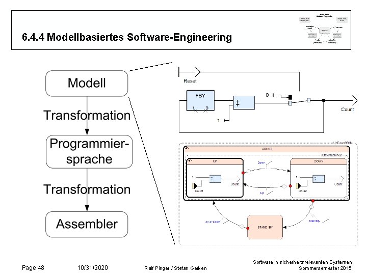 6. 4. 4 Modellbasiertes Software-Engineering Page 48 10/31/2020 Ralf Pinger / Stefan Gerken Software