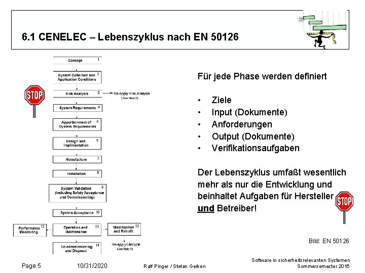 6. 1 CENELEC – Lebenszyklus nach EN 50126 Für jede Phase werden definiert •