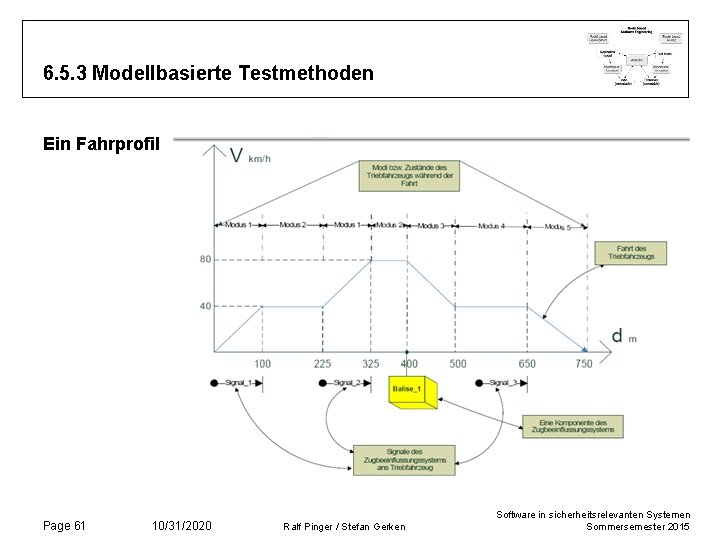 6. 5. 3 Modellbasierte Testmethoden Ein Fahrprofil Page 61 10/31/2020 Ralf Pinger / Stefan